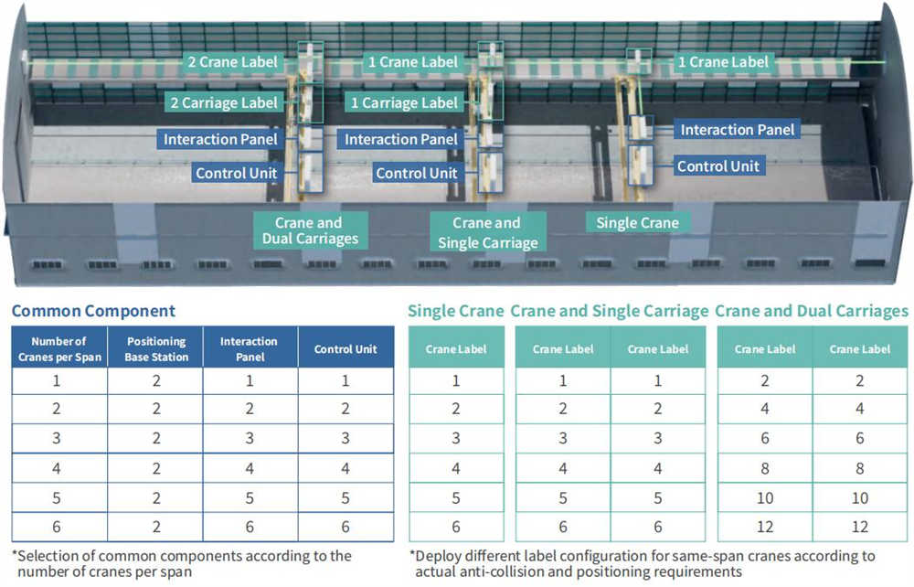Component Selection