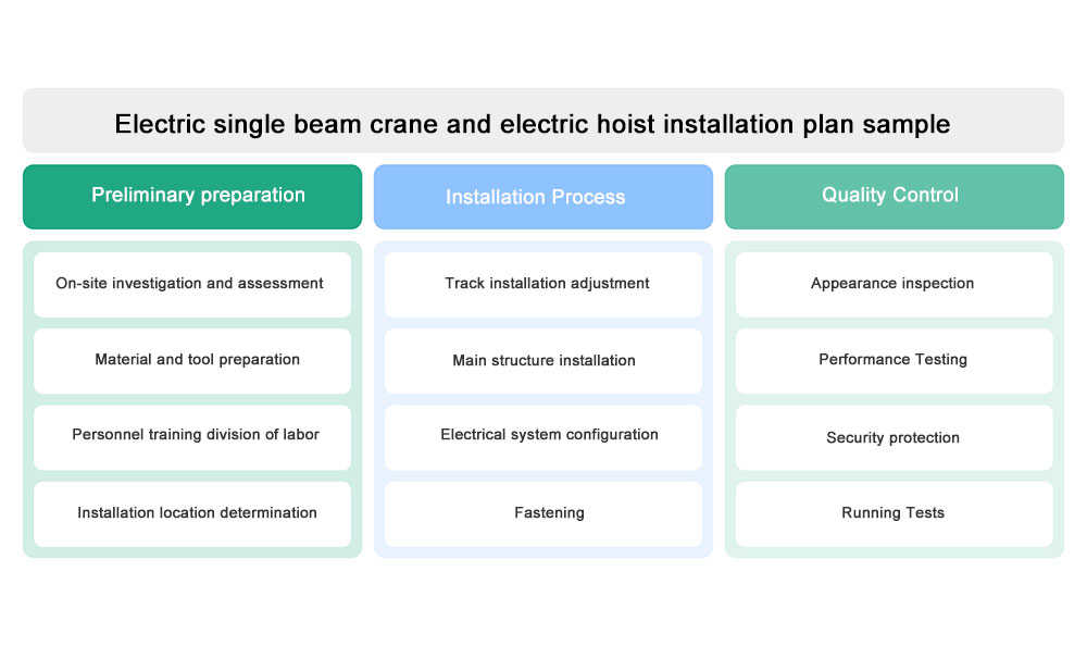 Electric single beam crane and electric hoist installation plan sample