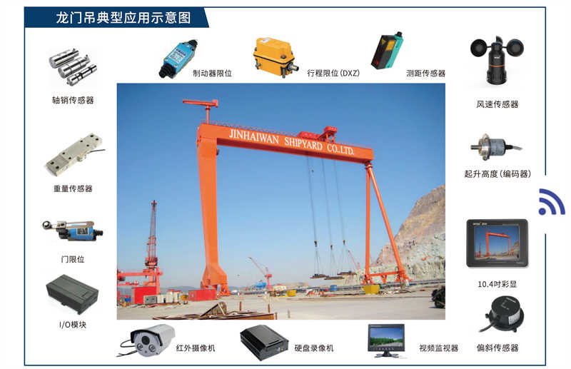 Shipbuilding gantry crane control system