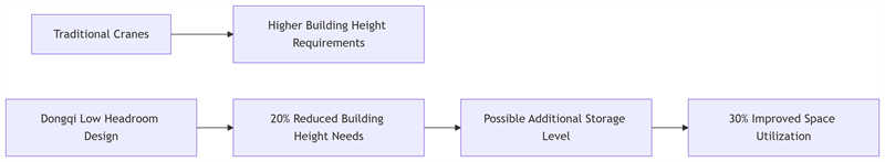 Workshop Layout and Space Utilization Enhancement