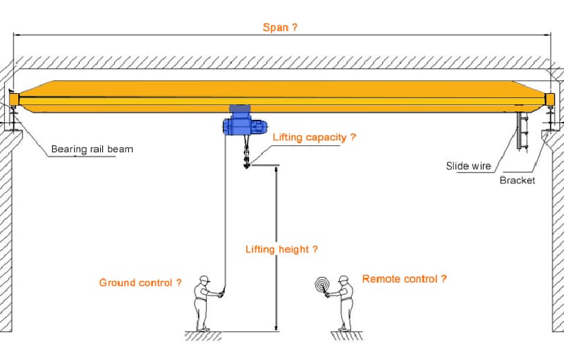 overhead crane parameters